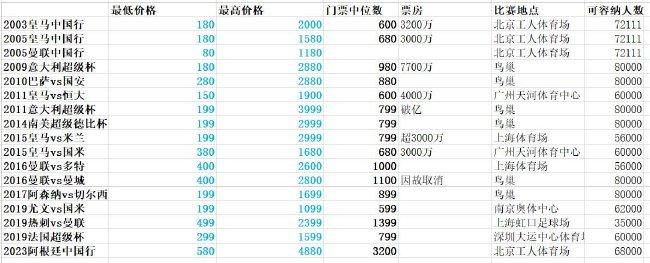 红p是指哪个平台